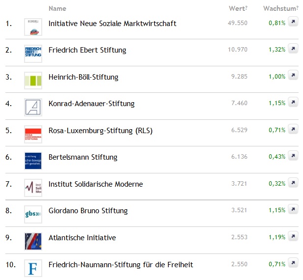 111122_social-media-charts