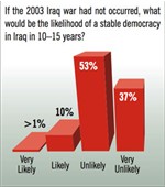 Foreign Policy: Inside the Ivory Tower